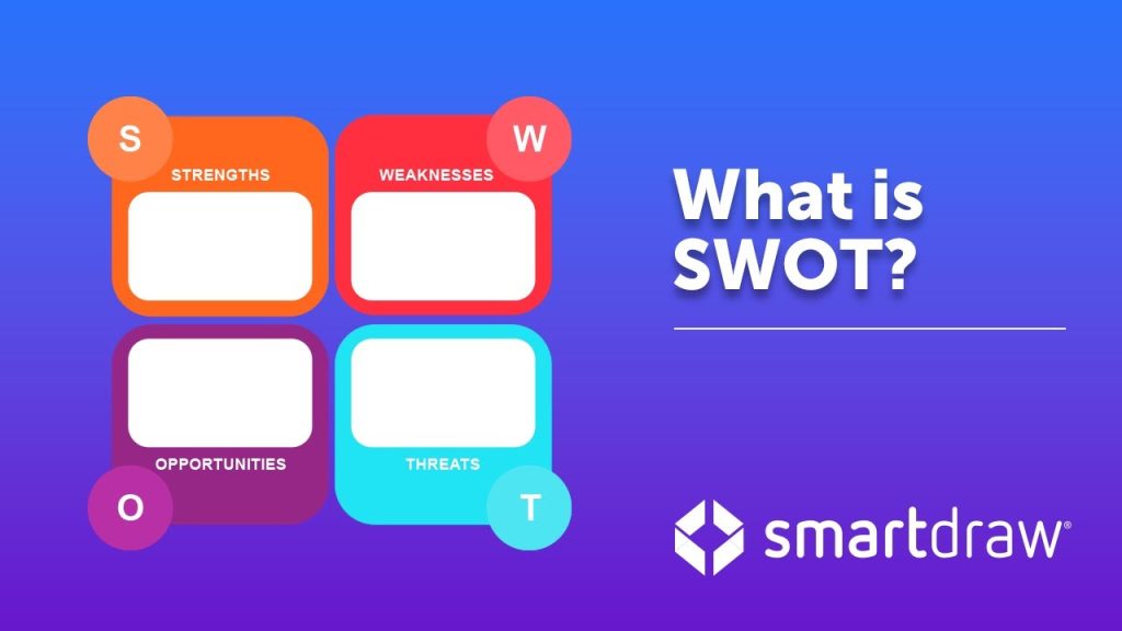définition swot marketing