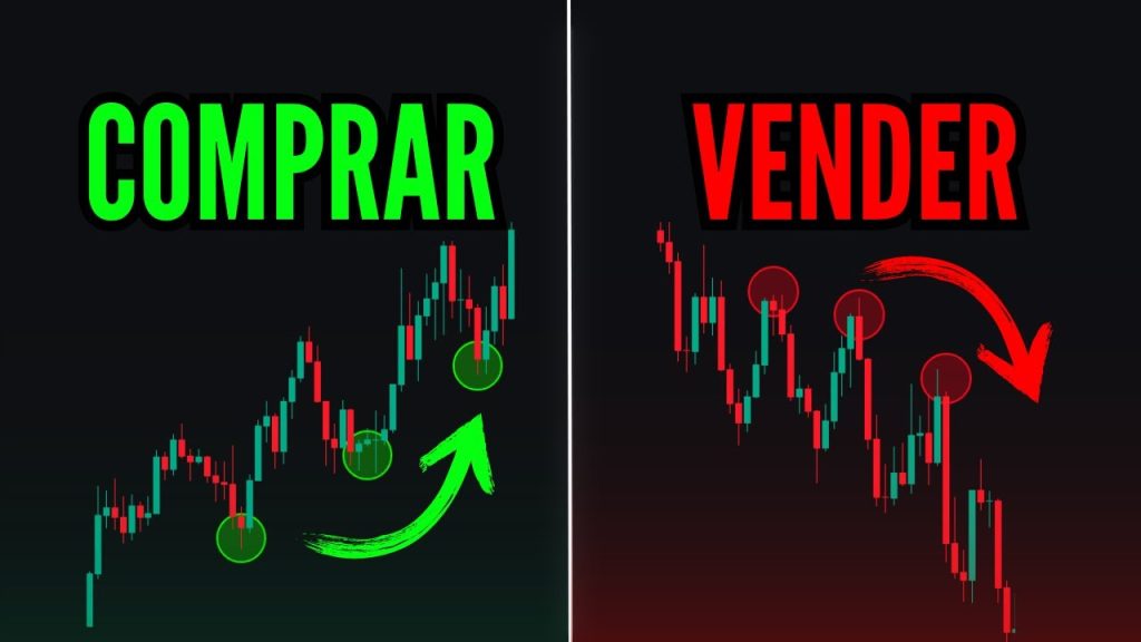 en trading cuando comprar