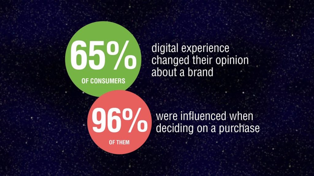 future of marketing 2020