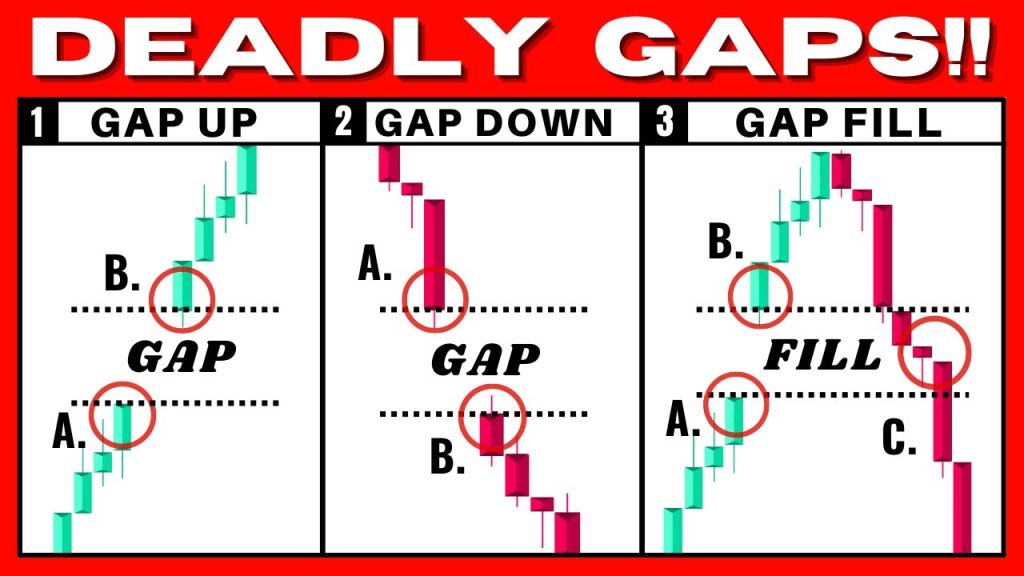 gap trading