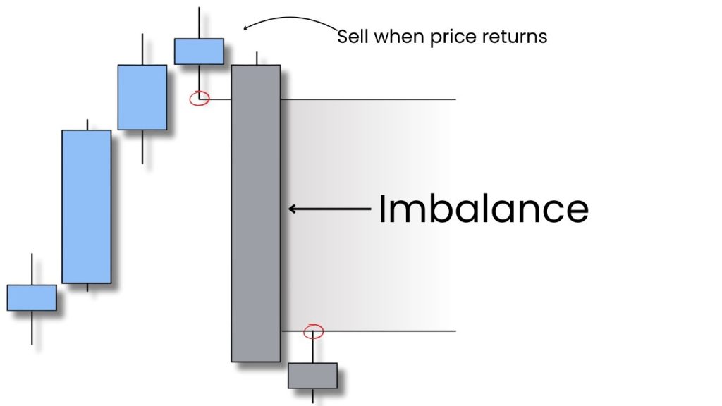 imbalance trading