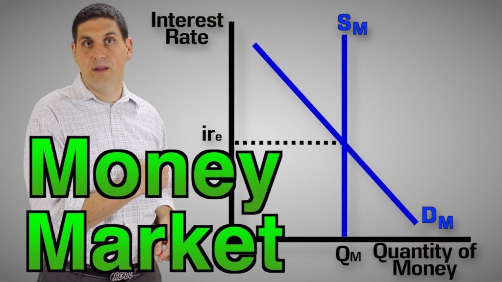 marketing curve