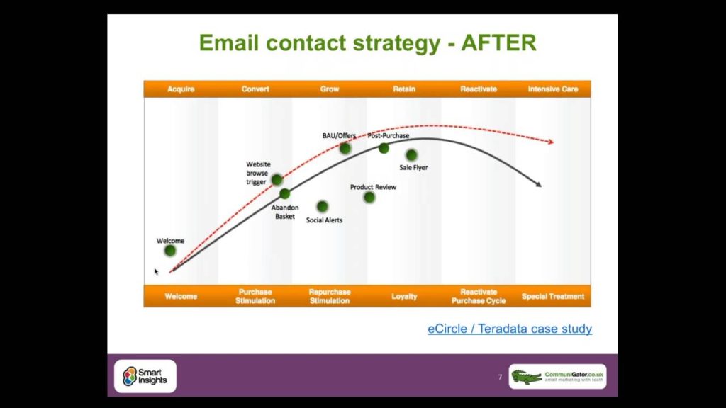 marketing digital dave chaffey pdf