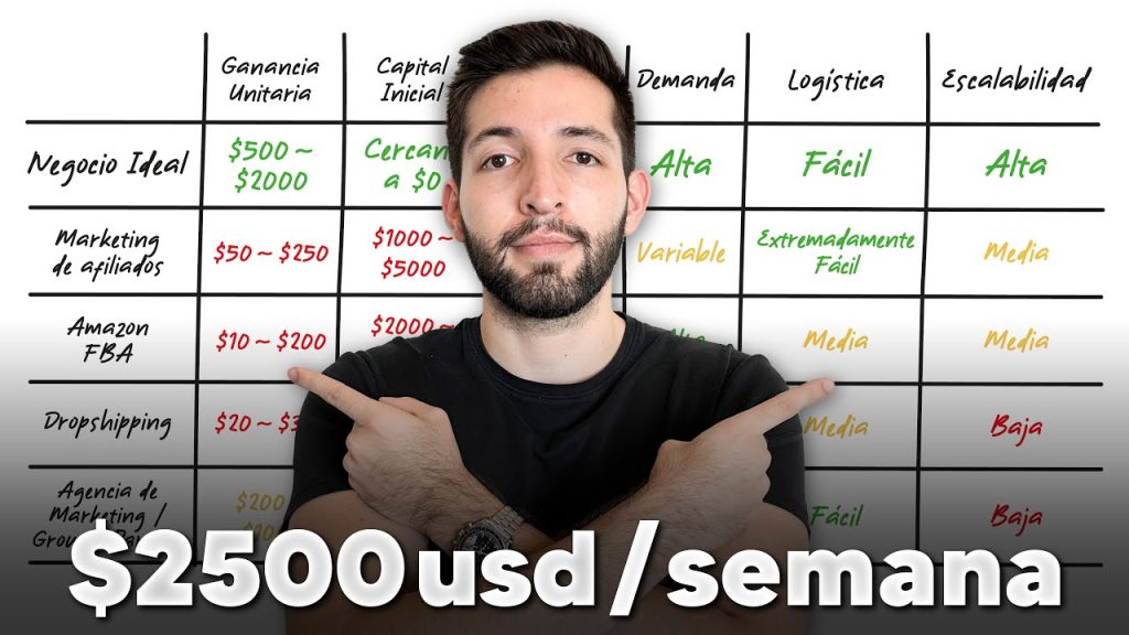 paginas web de emprendimientos
