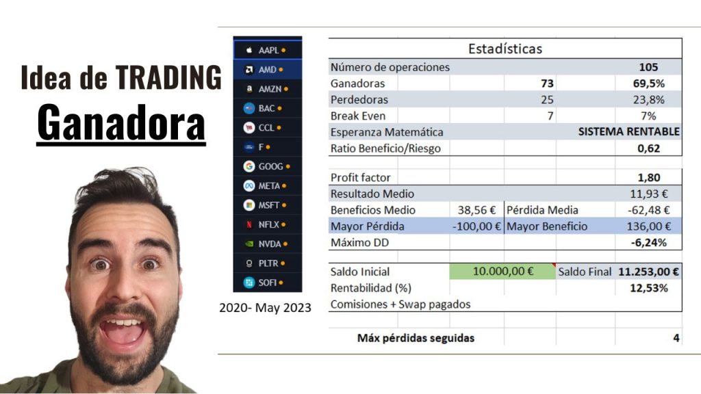 sistemas trading