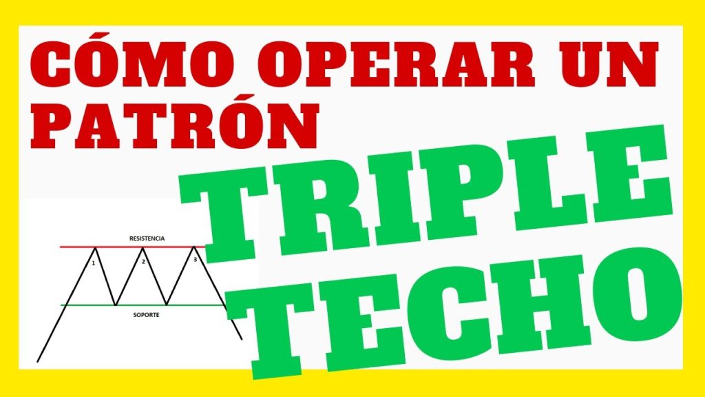 triple techo trading