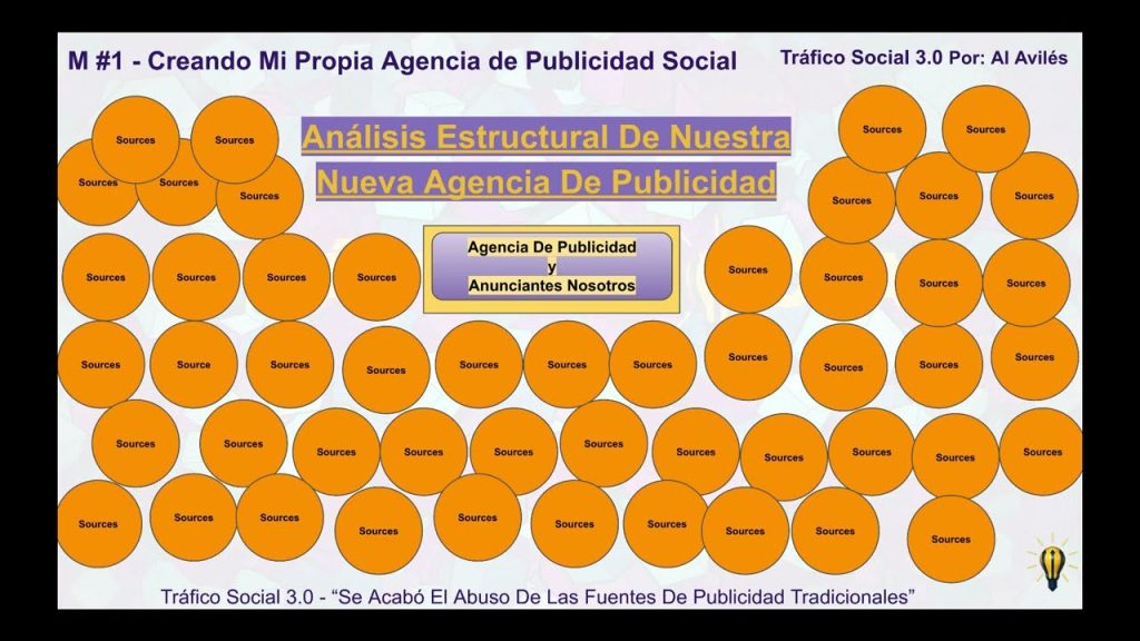 agencia de marketing digital avilés