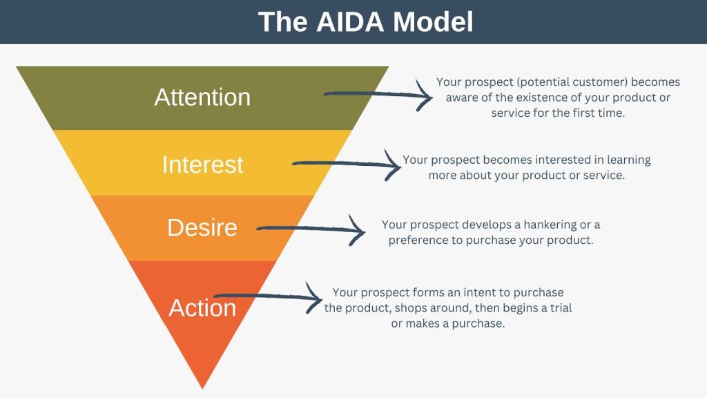 aida marketing pdf