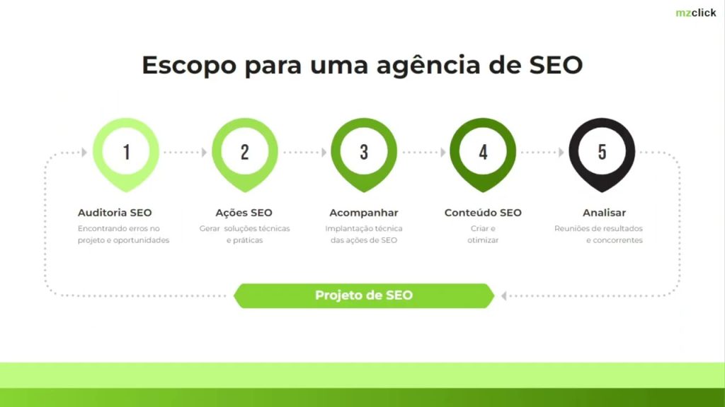 alternativa creativa agencia seo para empresas