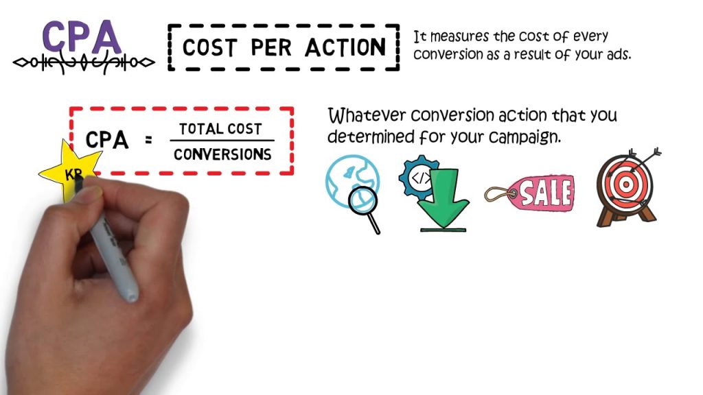 cpi digital marketing