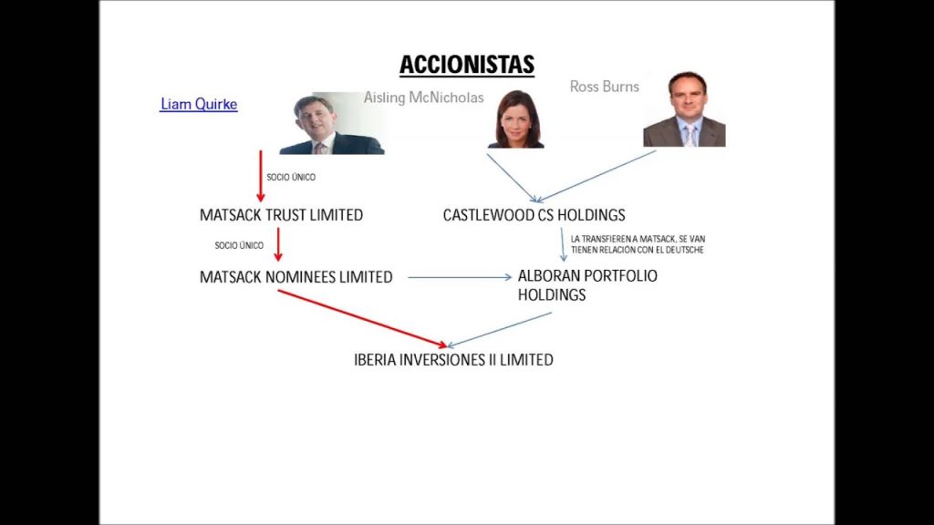 denunciar a iberia inversiones