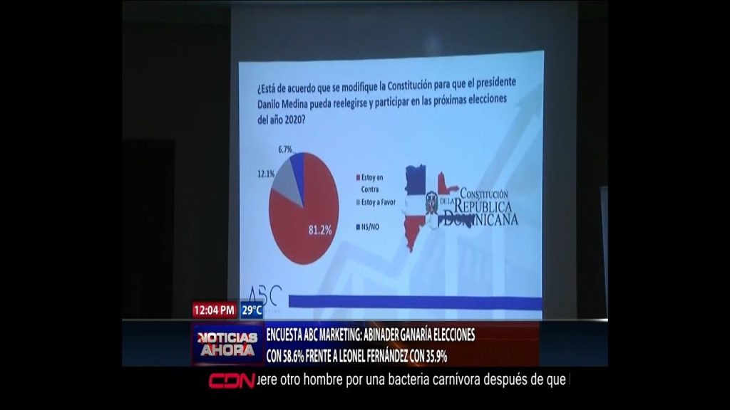 encuesta abc marketing