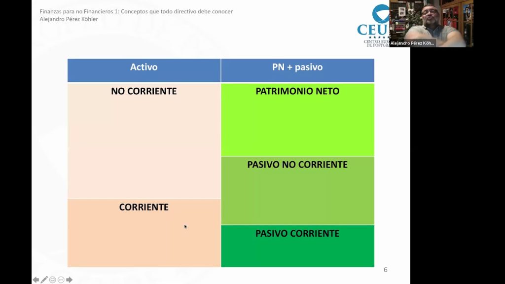 finanzas para directivos