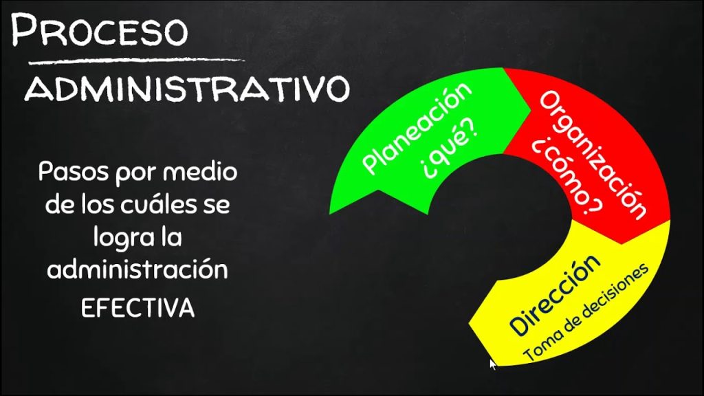 gestión financiera administración y finanzas