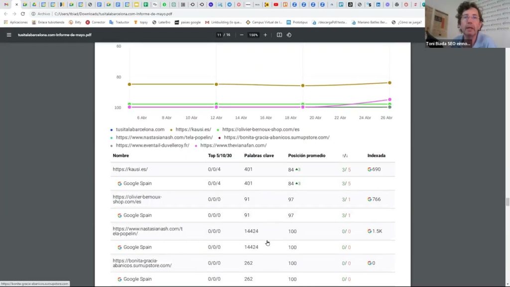 informe de resultados del servicio de mejora del posicionamiento seo