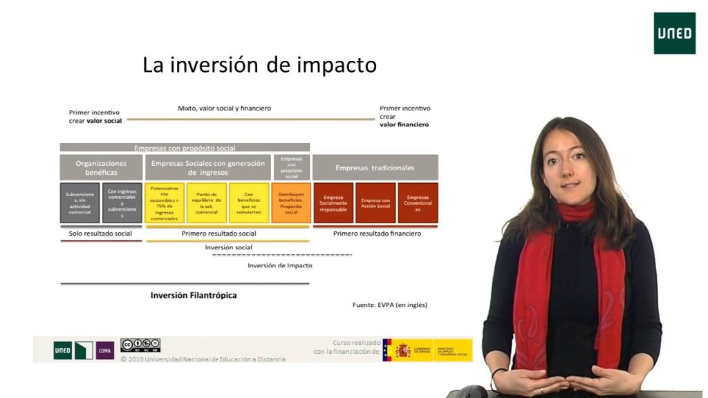 inversión de impacto