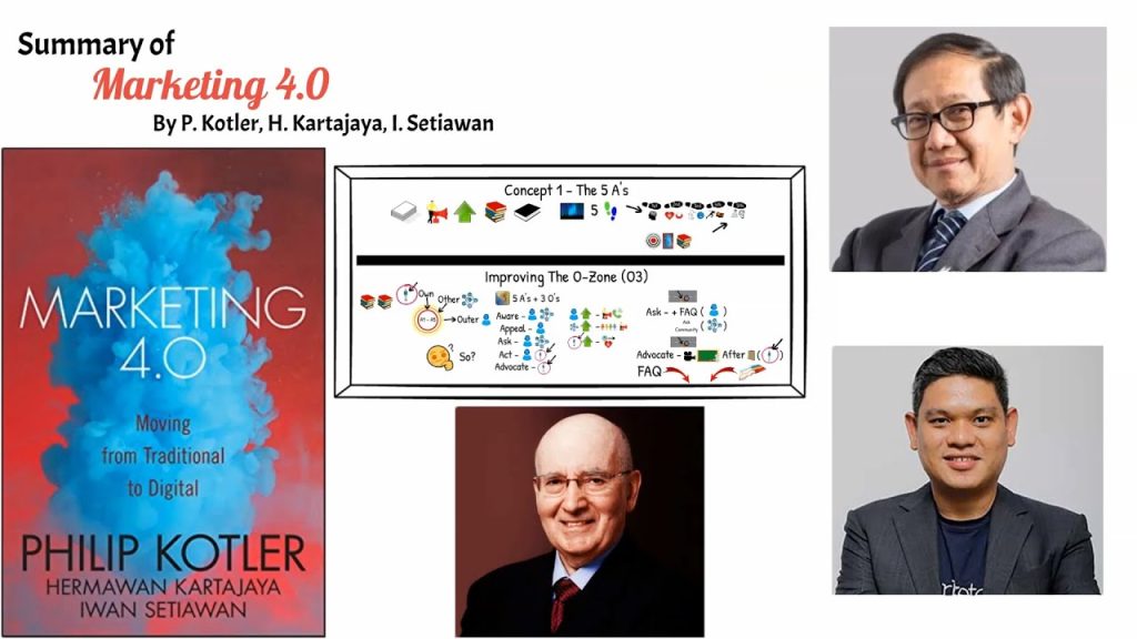 marketing 4.0 pdf kotler