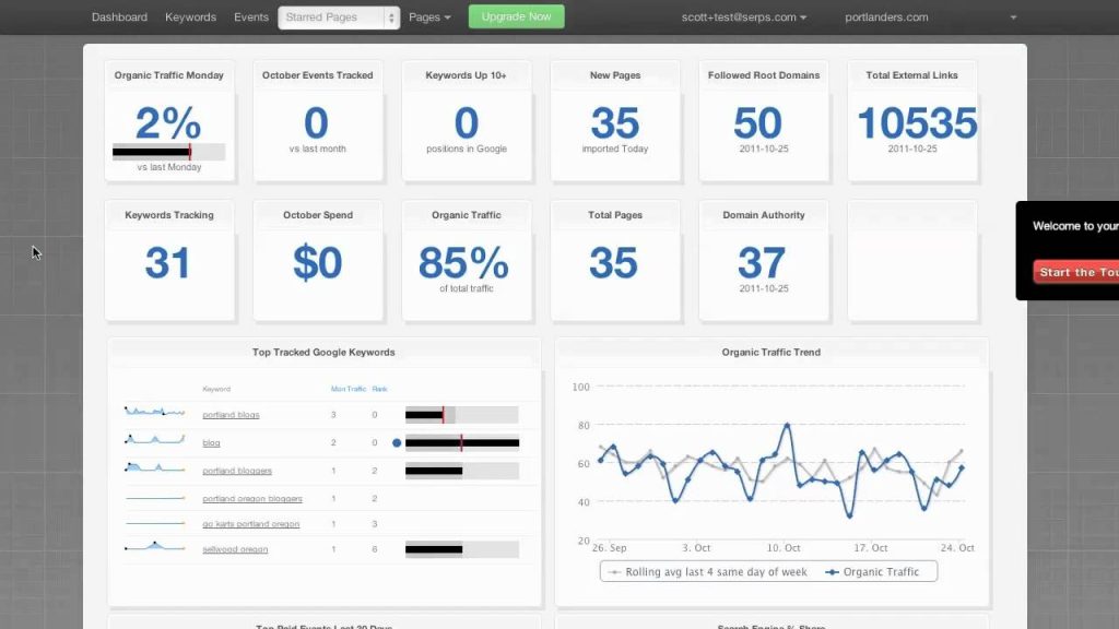 seo serps