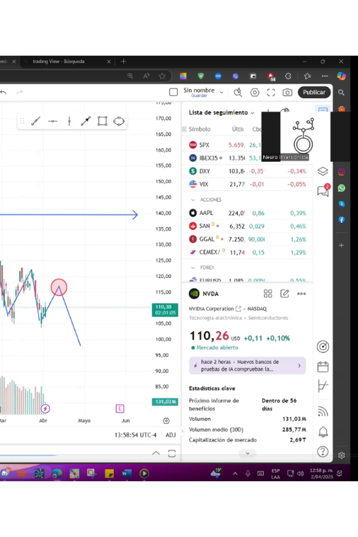 Curso Avanzado de Trading Integral - Neuro Inversionista - Imagen 2