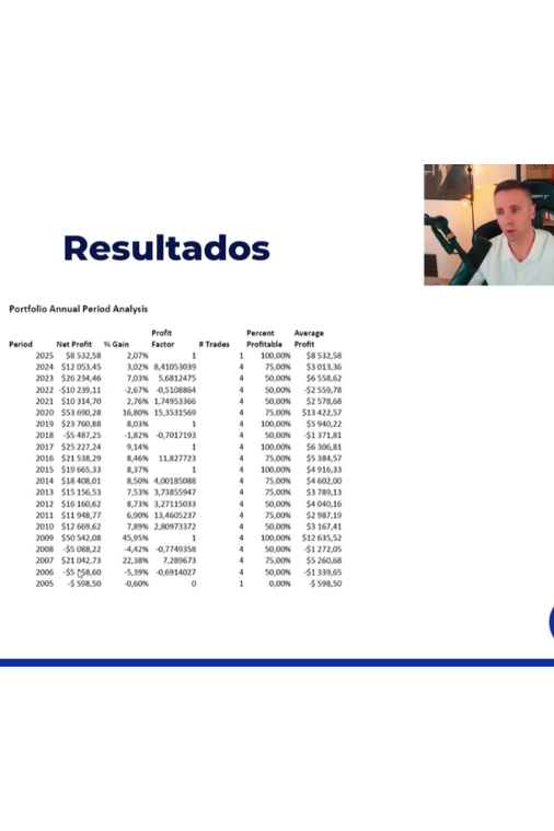 La City formacion completa (Edicion Actualizada) – Ruben Martinez - Imagen 3