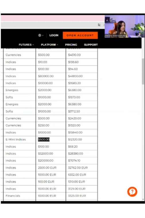 Curso Avanzado de Trading Integral - Neuro Inversionista - Imagen 3