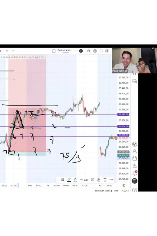 1 Millon Funded Trading 4.0 - Sol Martin - Imagen 4