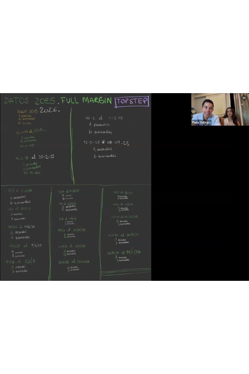 1 Millon Funded Trading 4.0 - Sol Martin - Imagen 8