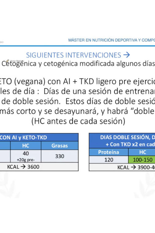 Máster en Nutrición Deportiva - 60 ECTS - 100% online - Imagen 2