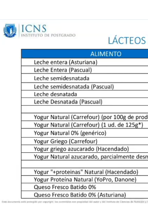 Máster en Nutrición Deportiva - 60 ECTS - 100% online - Imagen 4